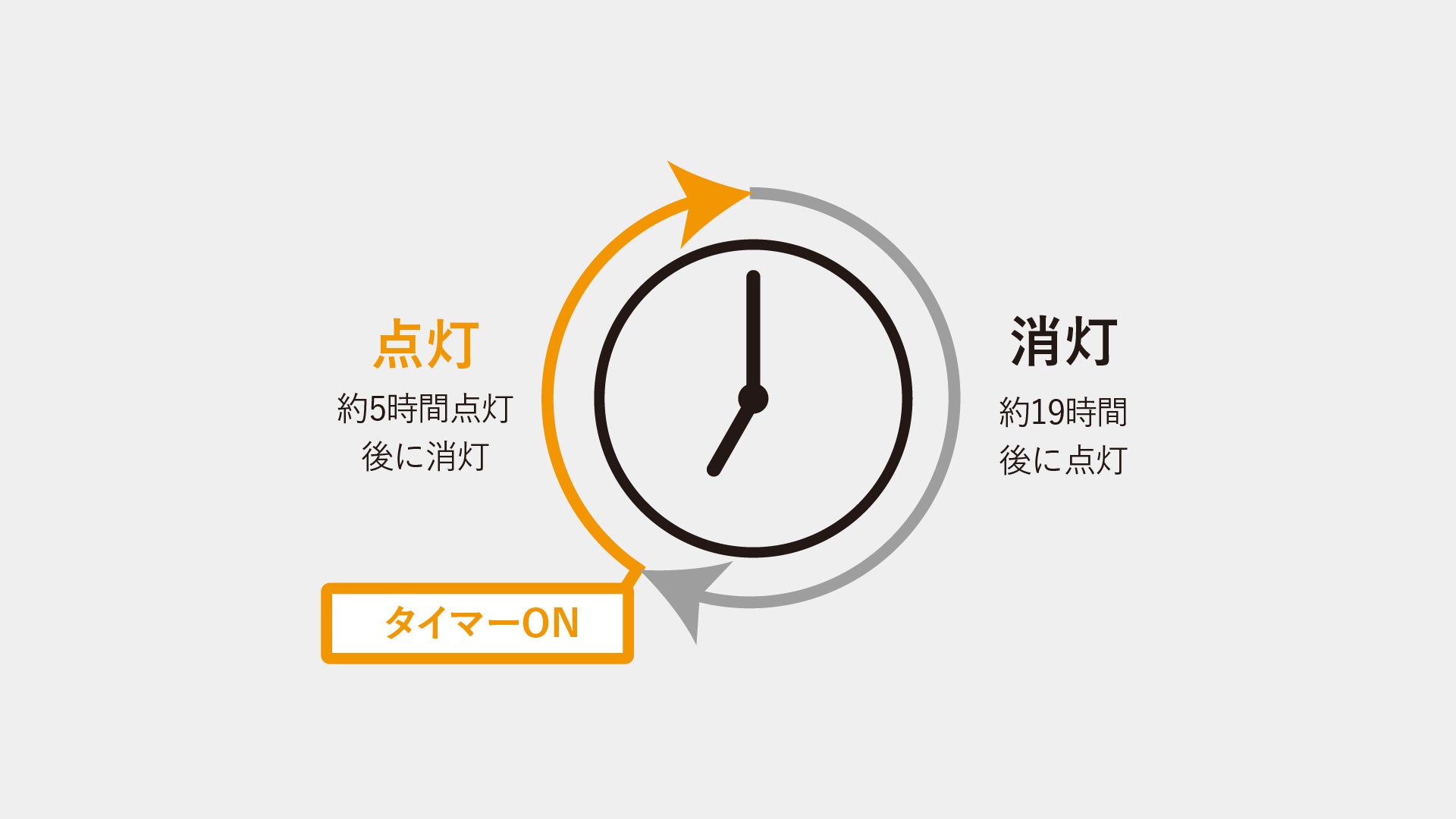 ポタル キャンドル ポータブルランプ【離島配送不可】